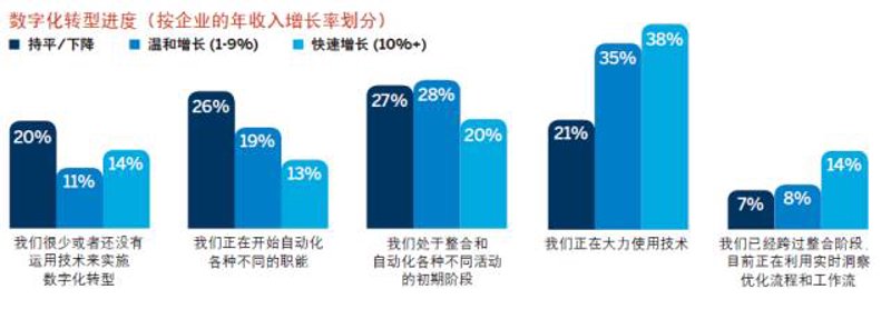 大数据技术学什么？如何选择适合自己的就业方向？